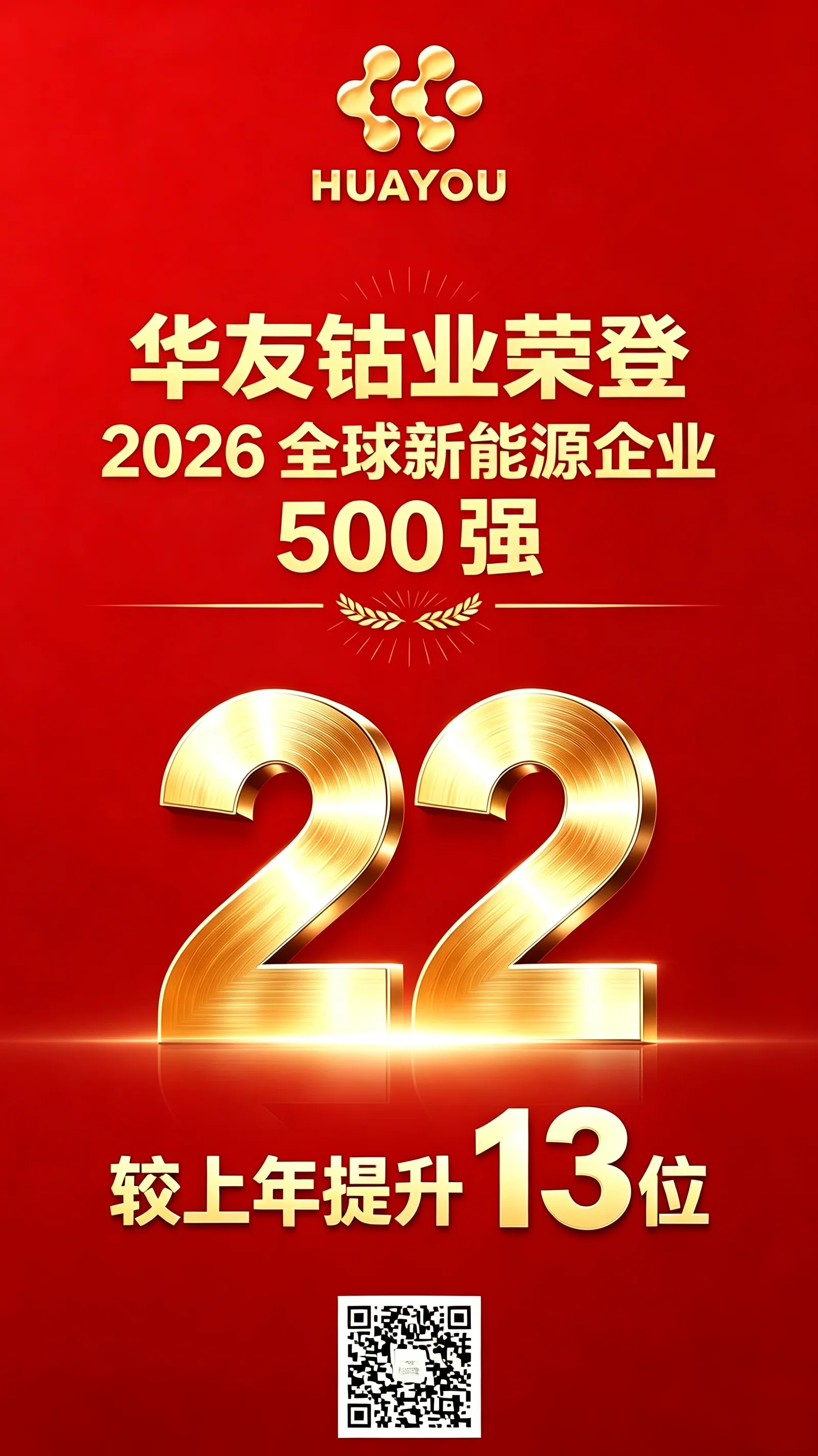 第22位！华友钴业连续荣登全球新能源企业500强榜单